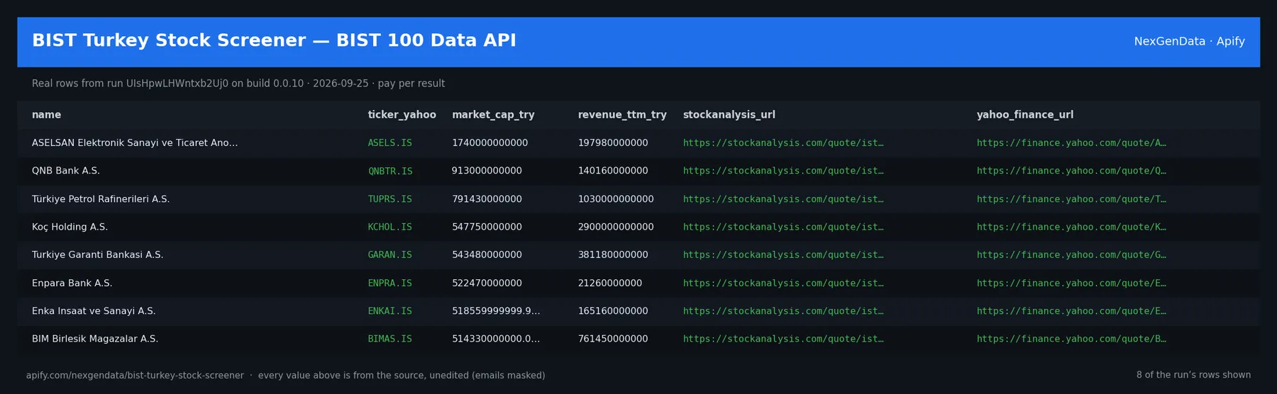 6 real rows delivered by BIST Turkey Stock Screener — BIST 100 Data API — run UIsHpwLHWntxb2Uj0 on build 0.0.10
