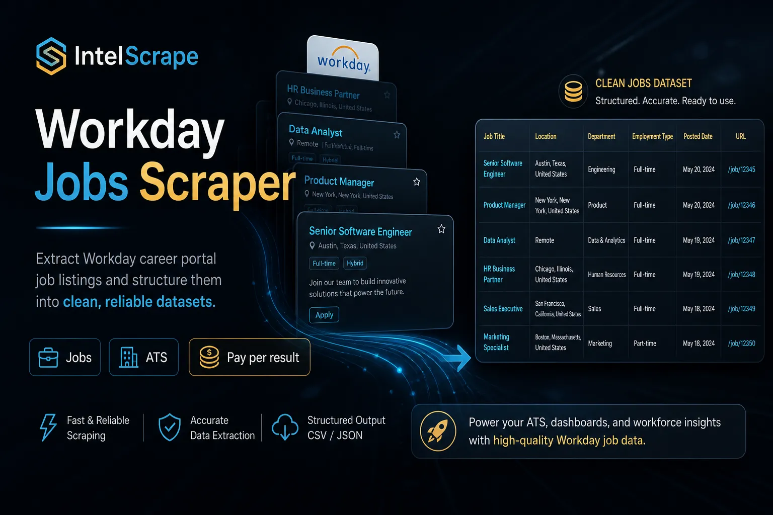 workday-jobs-scraper premium banner