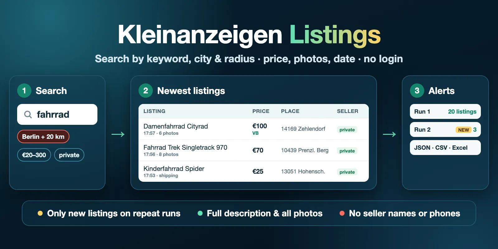 Kleinanzeigen Listings: search "fahrrad" in Berlin with radius, price and seller filters, get price, place, date, photos and seller type in one table, then get only new listings on repeat runs