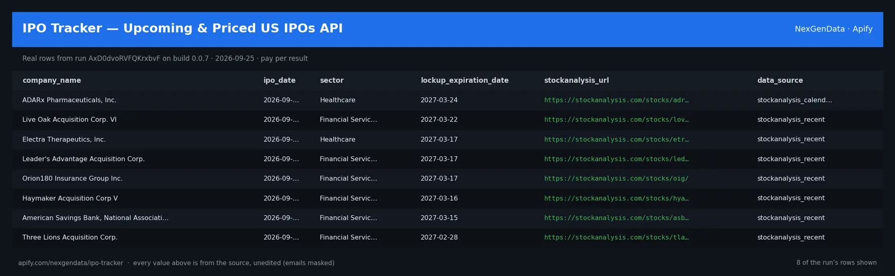 6 real rows delivered by IPO Tracker β Upcoming & Priced US IPOs API β run AxD0dvoRVFQKrxbvF on build 0.0.7
