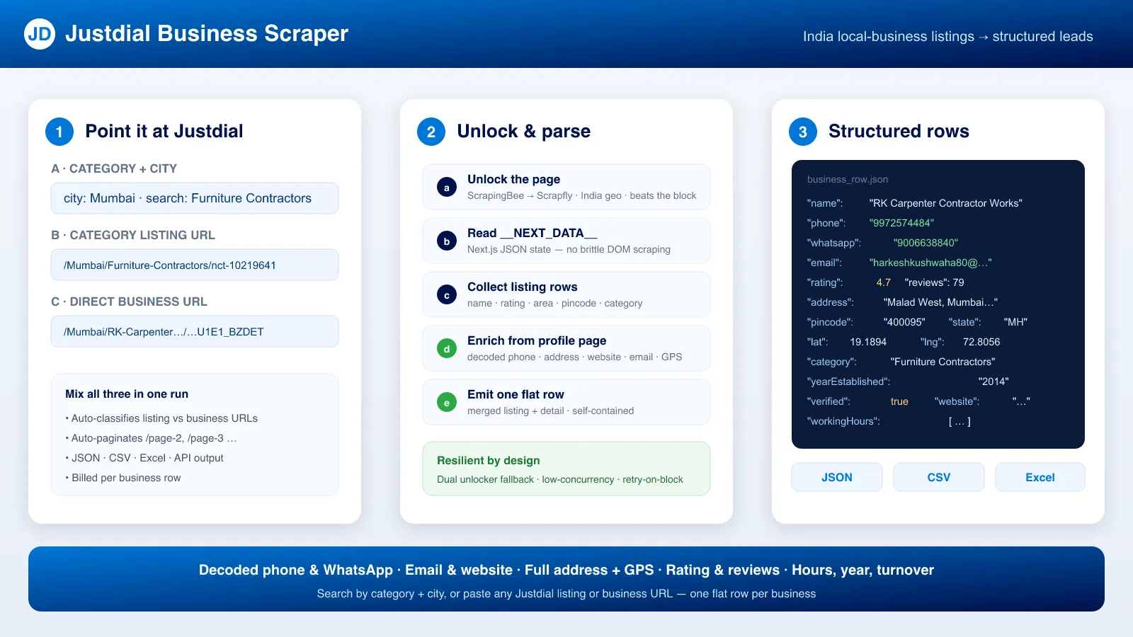 How the Justdial Business Scraper works