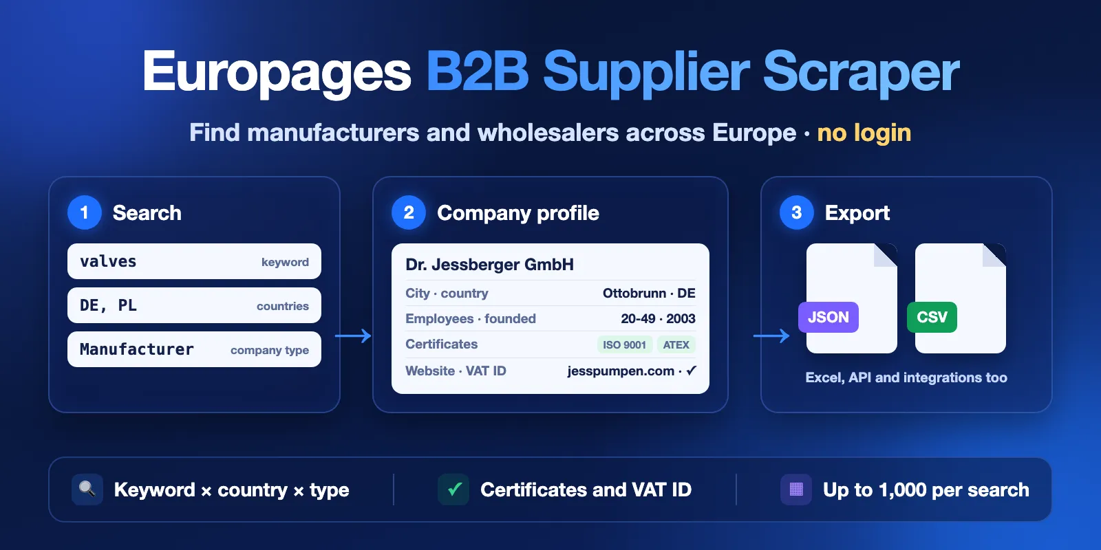 Europages B2B Supplier Scraper: search by keyword, country and company type, get company profiles with certificates and VAT ID, export as JSON or CSV