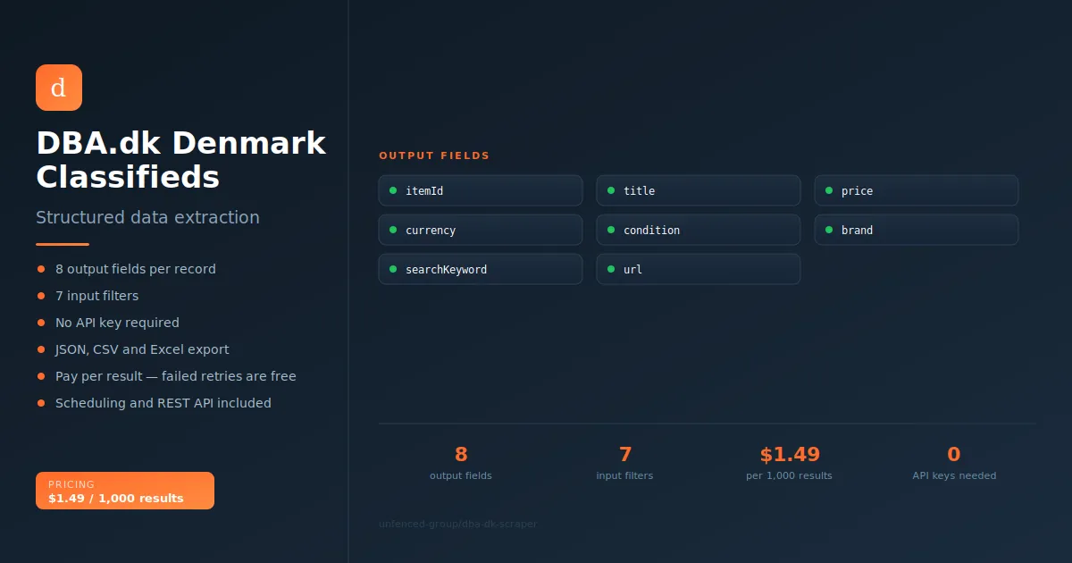 DBA.dk Denmark Classifieds Scraper