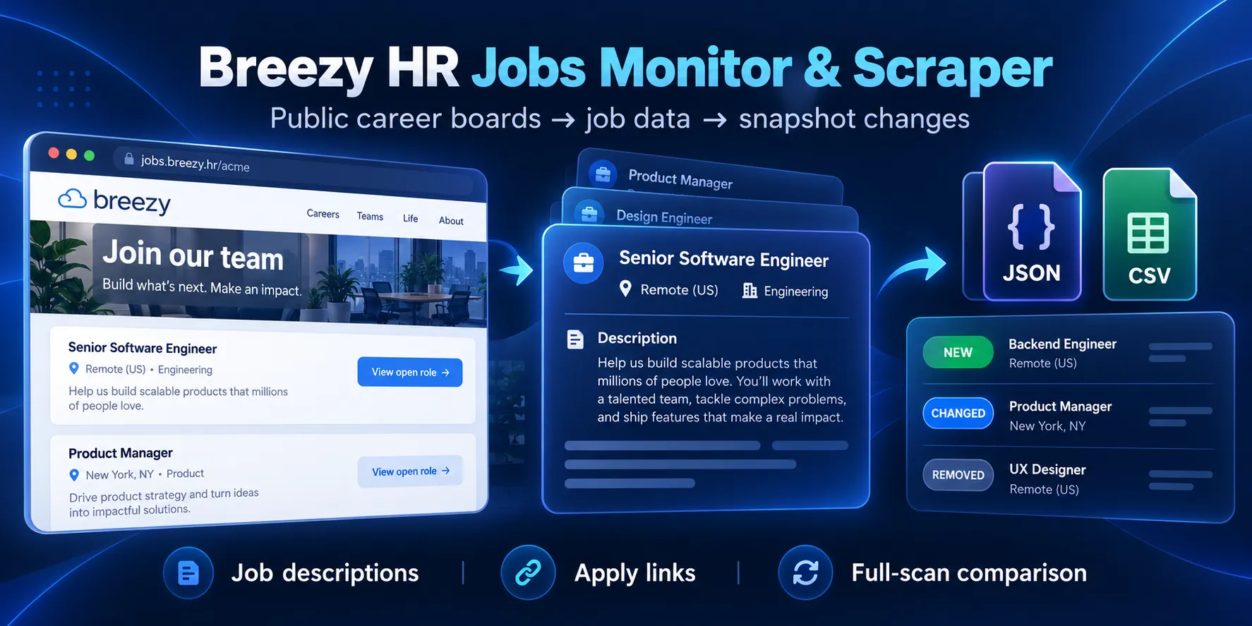 Breezy HR Jobs Monitor & Scraper: public input, structured results and supported export