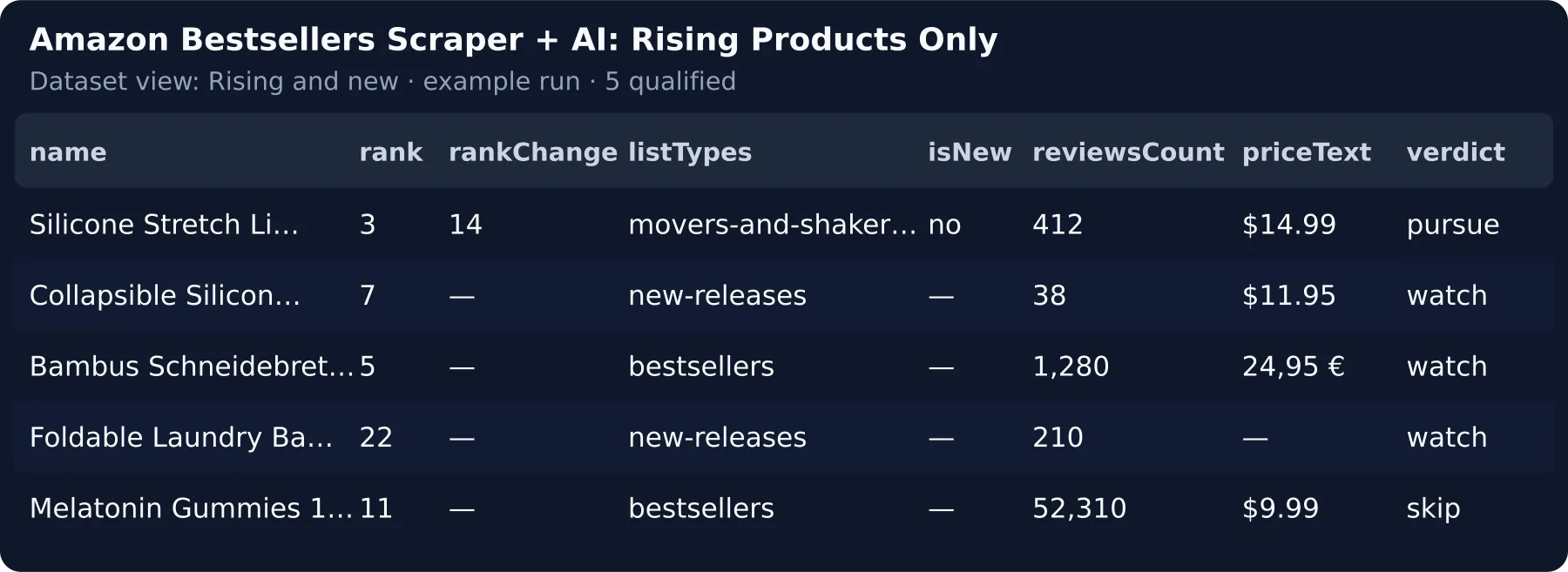 The Rising and new view — which products climbed since the last run