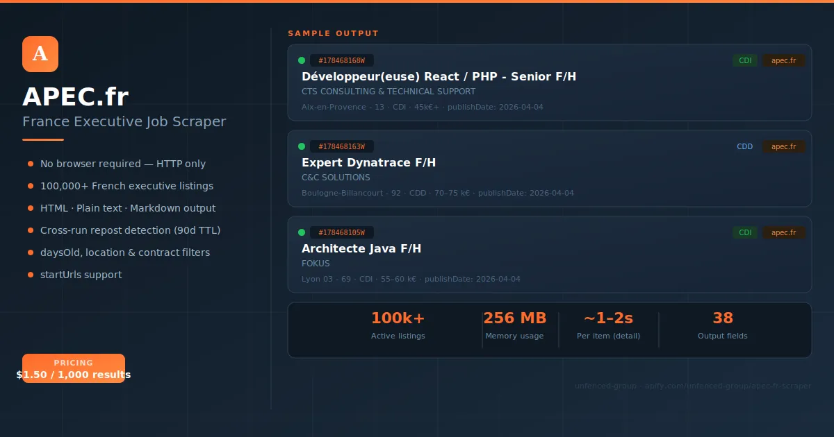 APEC.fr Scraper