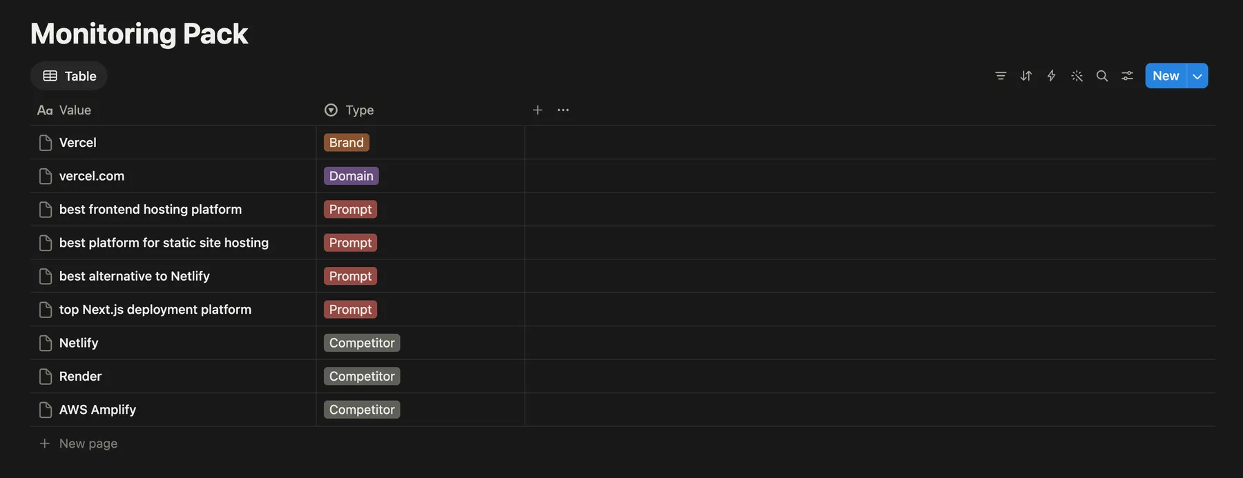 Monitoring pack in Notion