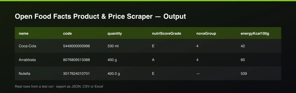 Open Food Facts Product & Price Scraper dataset table