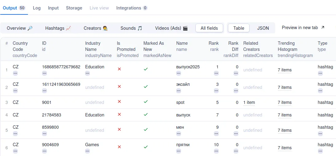 TikTok Trends Scraper output