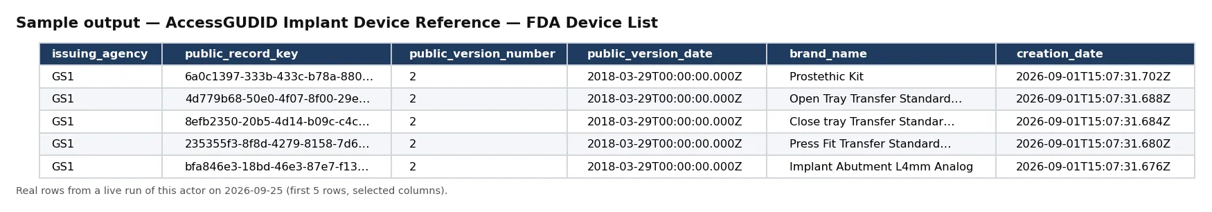 Sample output — AccessGUDID Implant Device Reference — FDA Device List