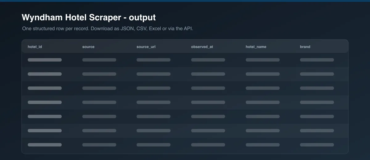 Wyndham Hotel Scraper dataset output