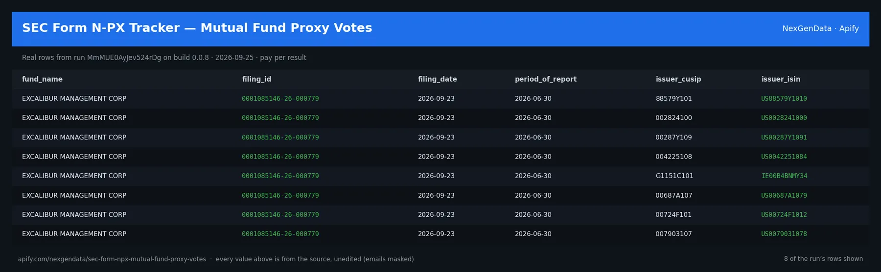 6 real rows delivered by SEC Form N-PX Tracker — Mutual Fund Proxy Votes — run MmMUE0AyJev524rDg on build 0.0.8