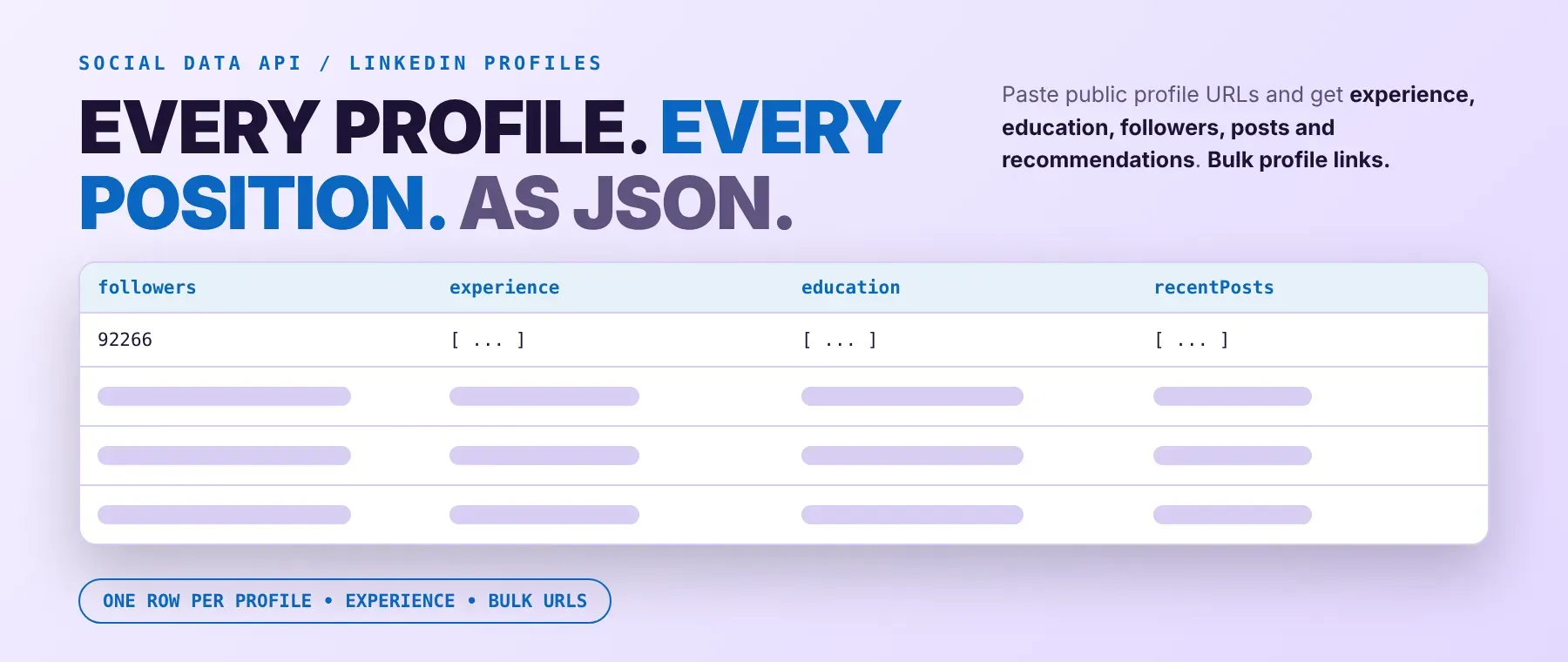 LinkedIn Profile Scraper: experience, education, followers and posts as JSON