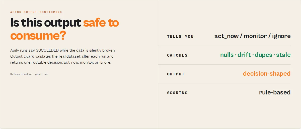 Output Guard — is this actor output safe to consume?