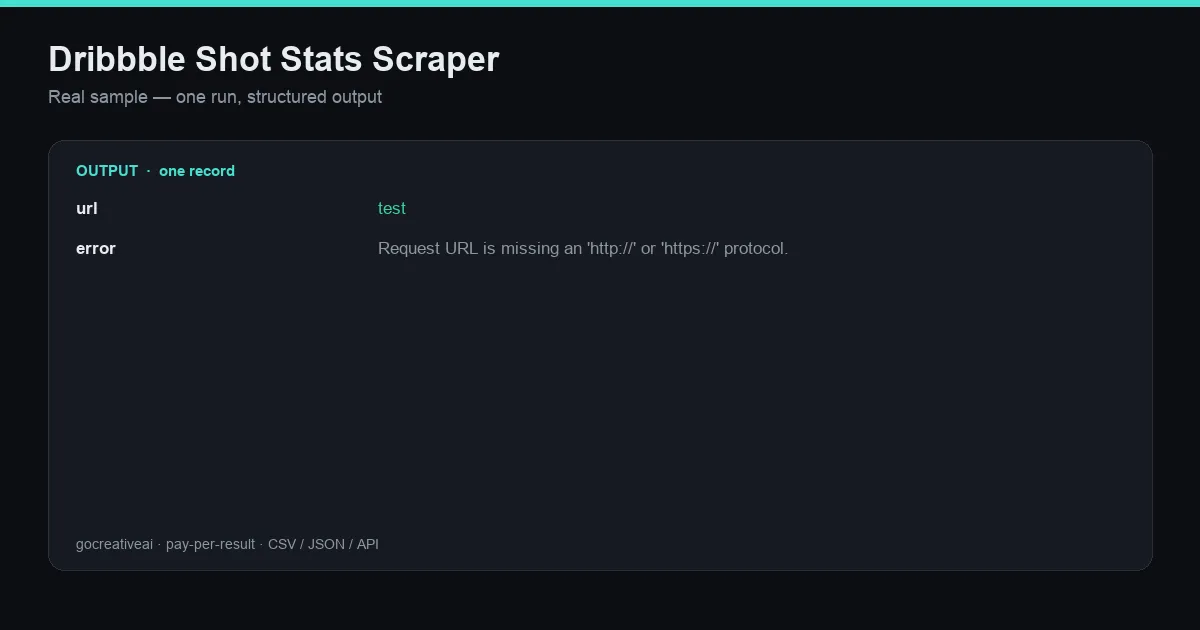 Sample output