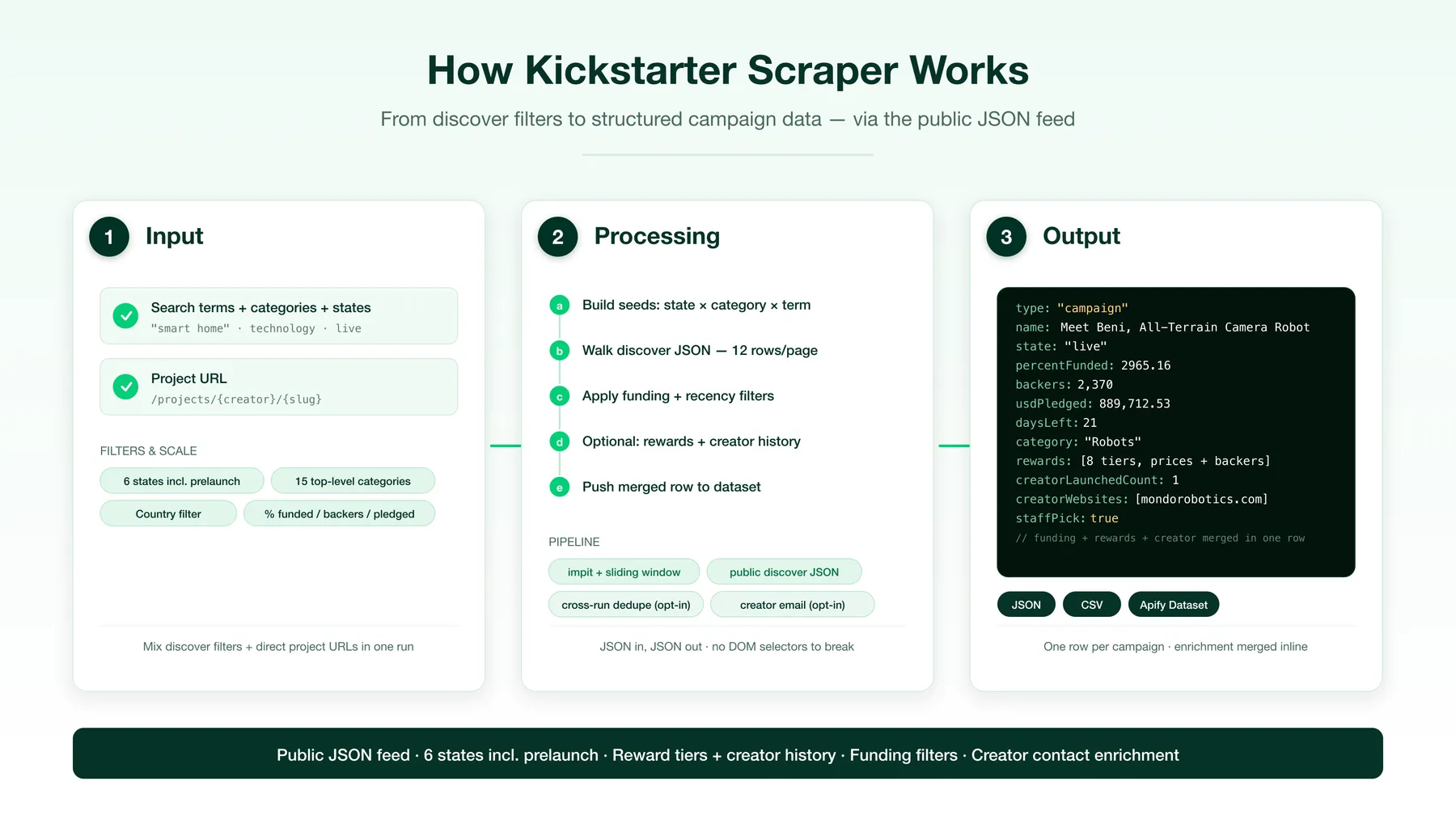 How Kickstarter Scraper works