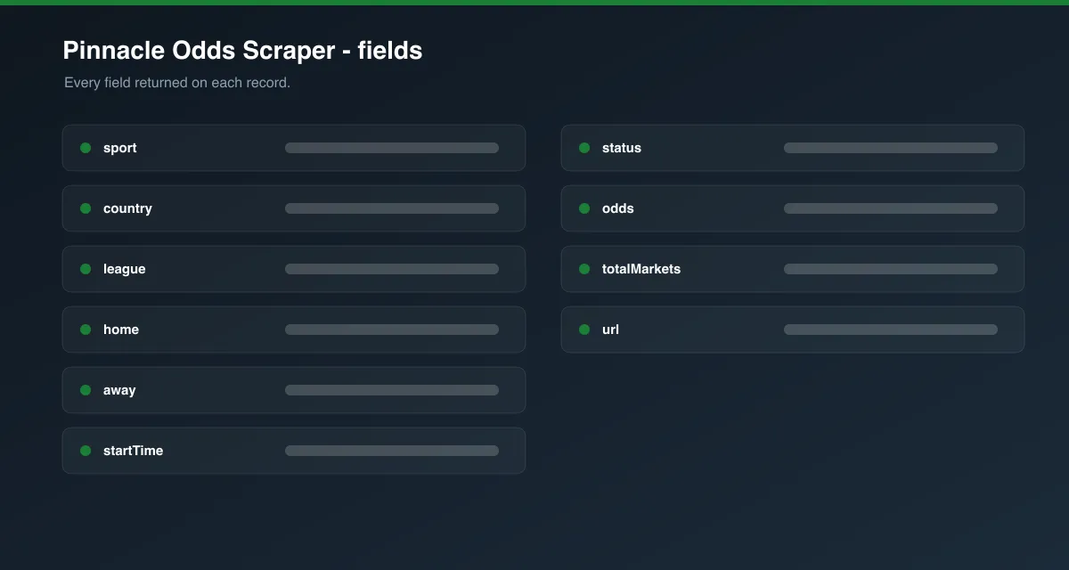 Pinnacle Odds Scraper data fields