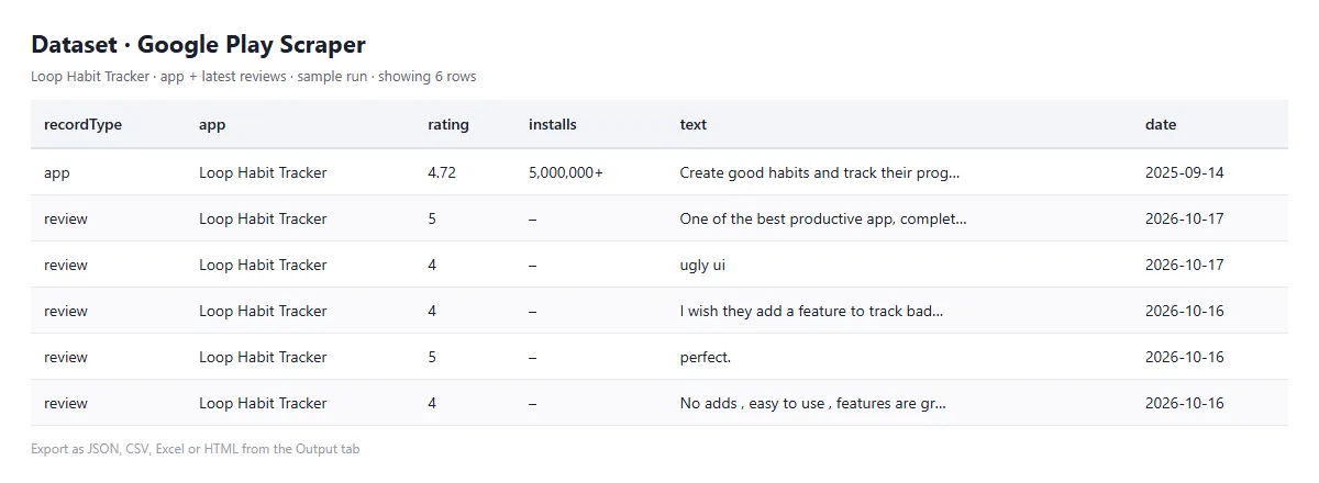 Example output of google-play-apps-reviews