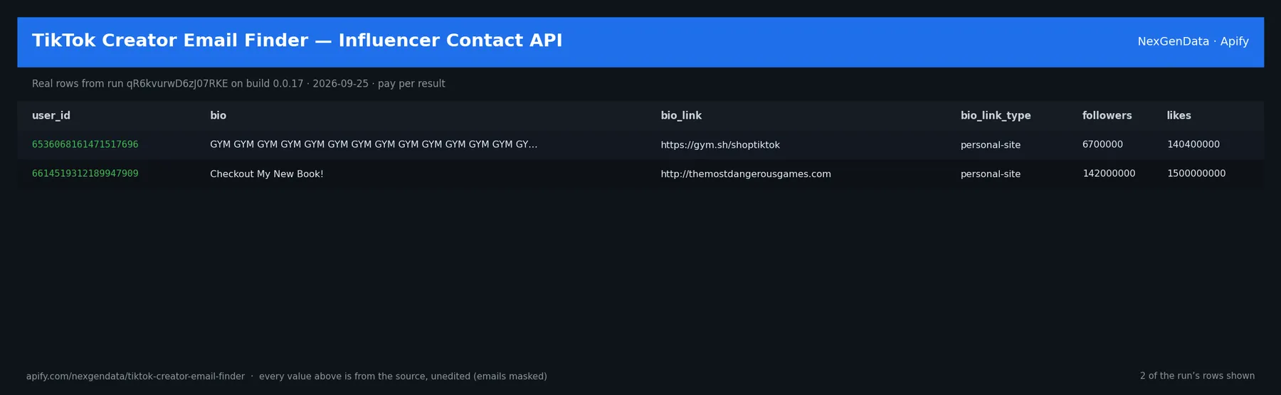 2 real rows delivered by TikTok Creator Email Finder β Influencer Contact API β run qR6kvurwD6zJ07RKE on build 0.0.17