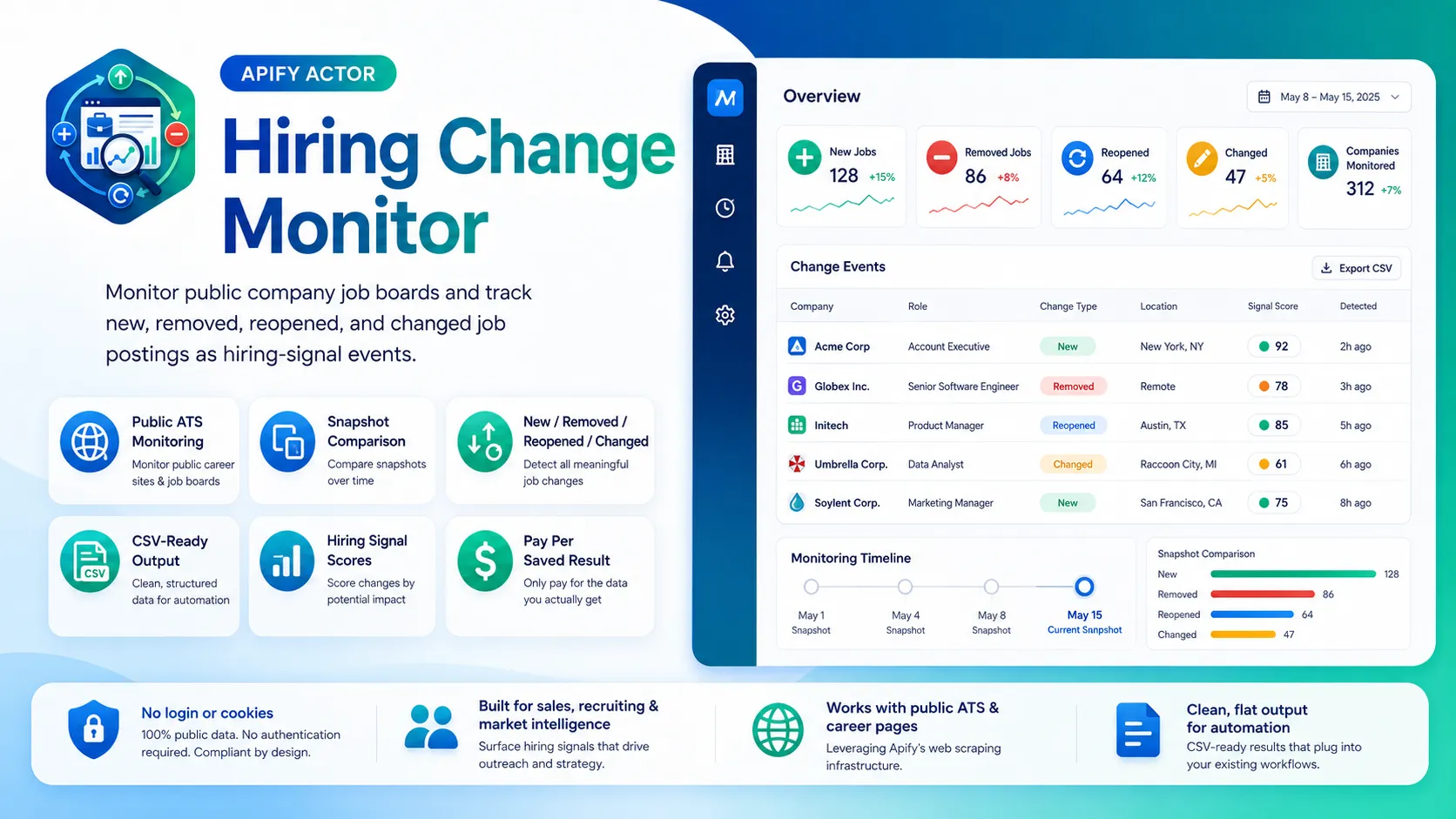 Hiring Change Monitor