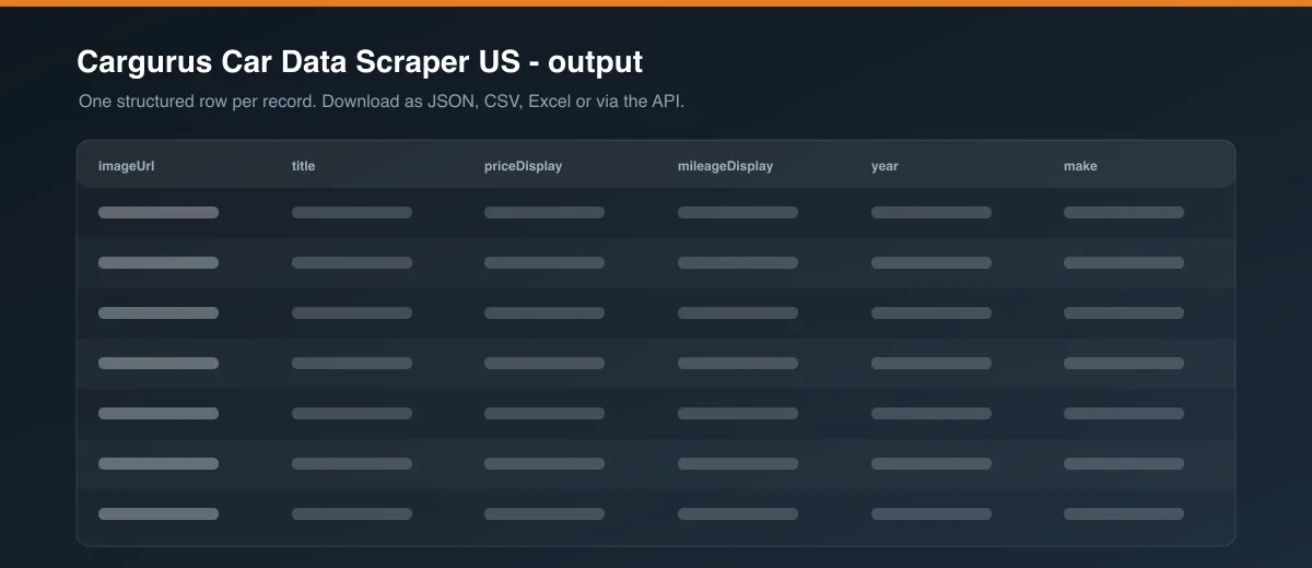 Cargurus Car Data Scraper US dataset output