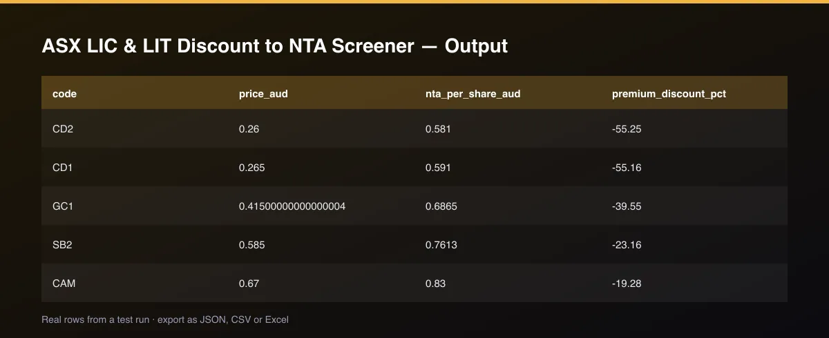 ASX LIC & LIT Discount to NTA Screener dataset table