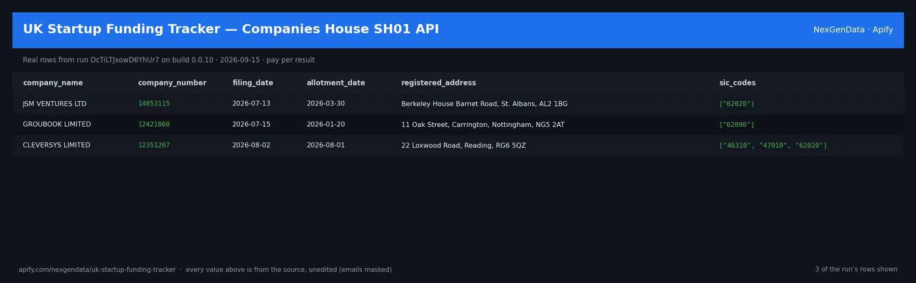3 real rows delivered by UK Startup Funding Tracker — Companies House SH01 API — run DcTiLTJxowD6YhUr7 on build 0.0.10