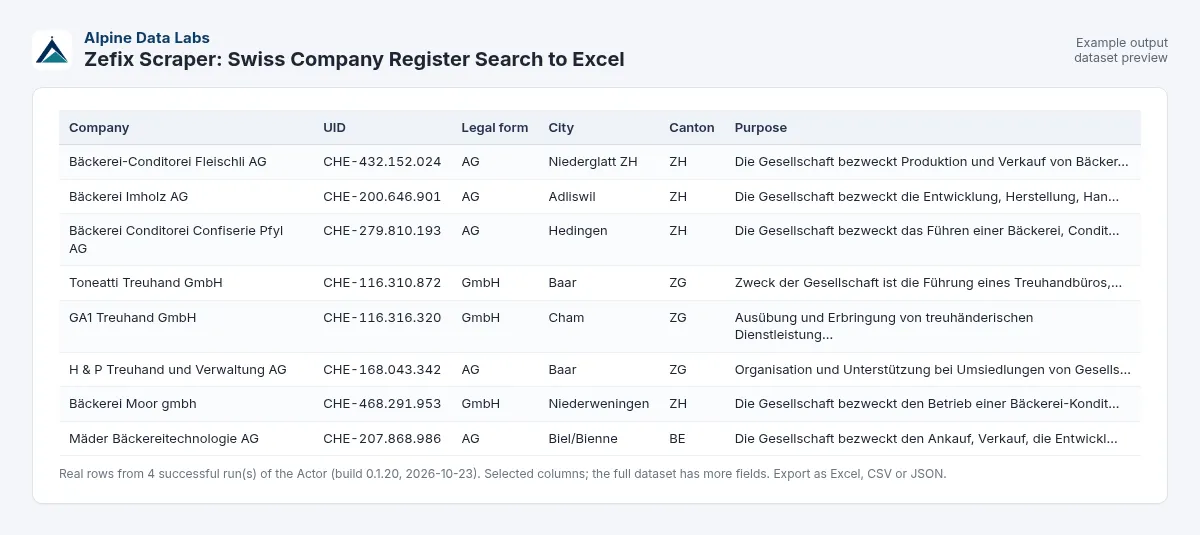 Swiss company register (Zefix) example output: companies with UID, legal form, canton and address