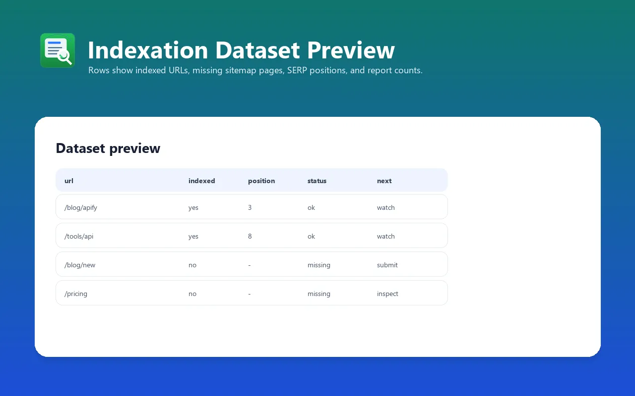 Google indexation dataset preview with missing URLs