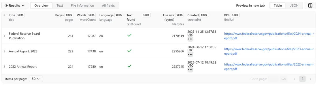 Results of PDF Text Extractor: Text, Pages and Metadata from PDF Links in the Apify dataset view