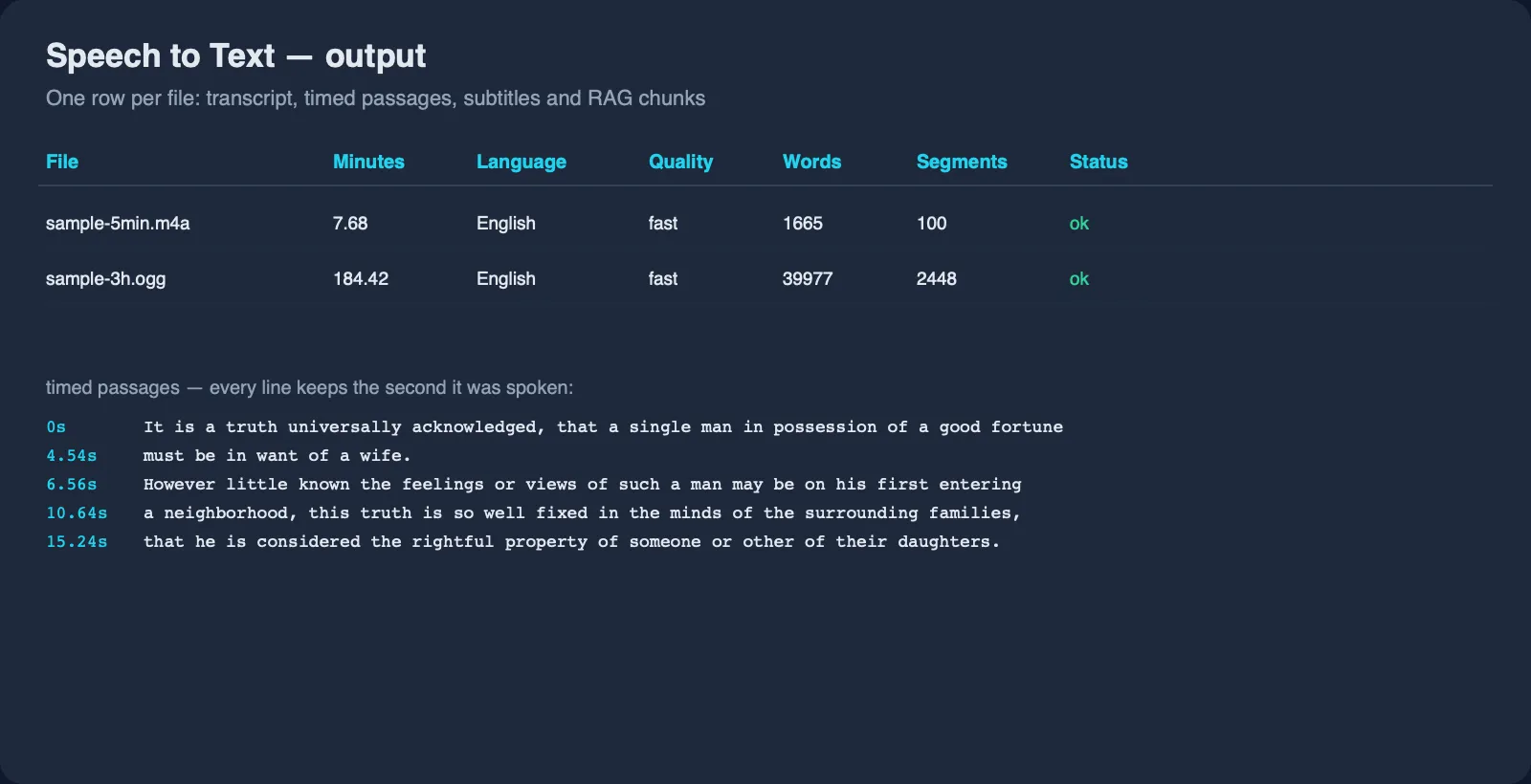 Speech to Text output: one row per file with duration, language, word count and timed passages