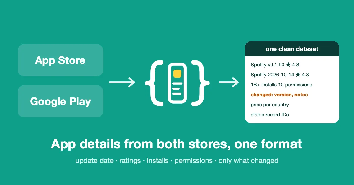 App Store & Google Play app details in one clean format