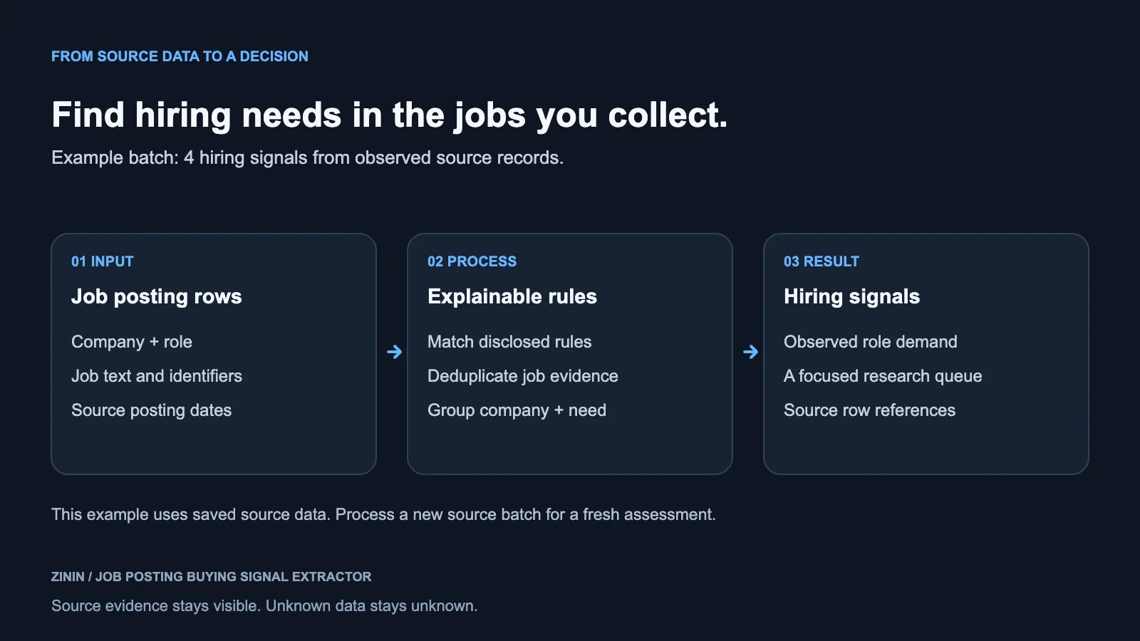 Job posting buying signals — hero diagram