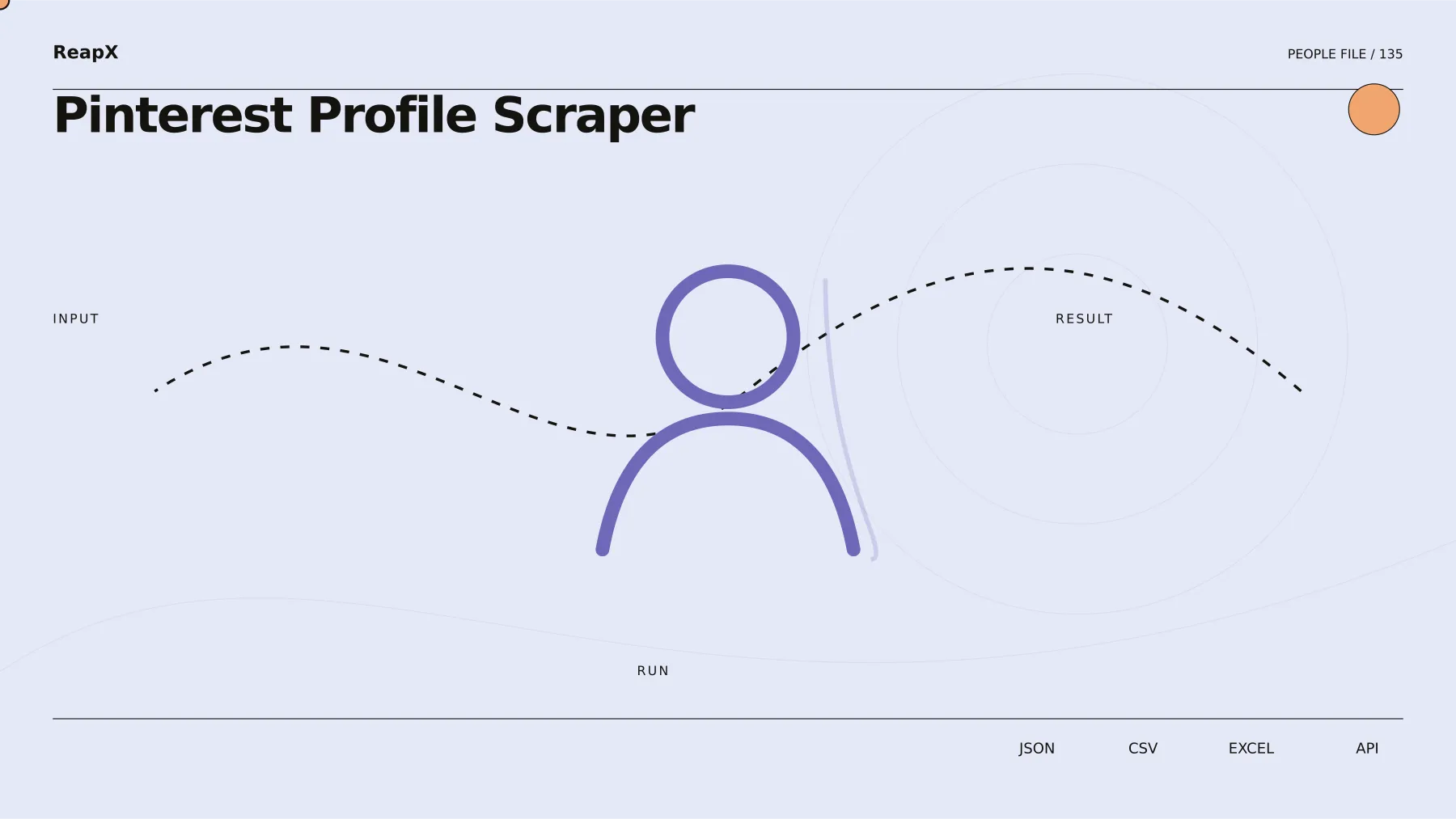 Pinterest Profile Scraper input and result demonstration