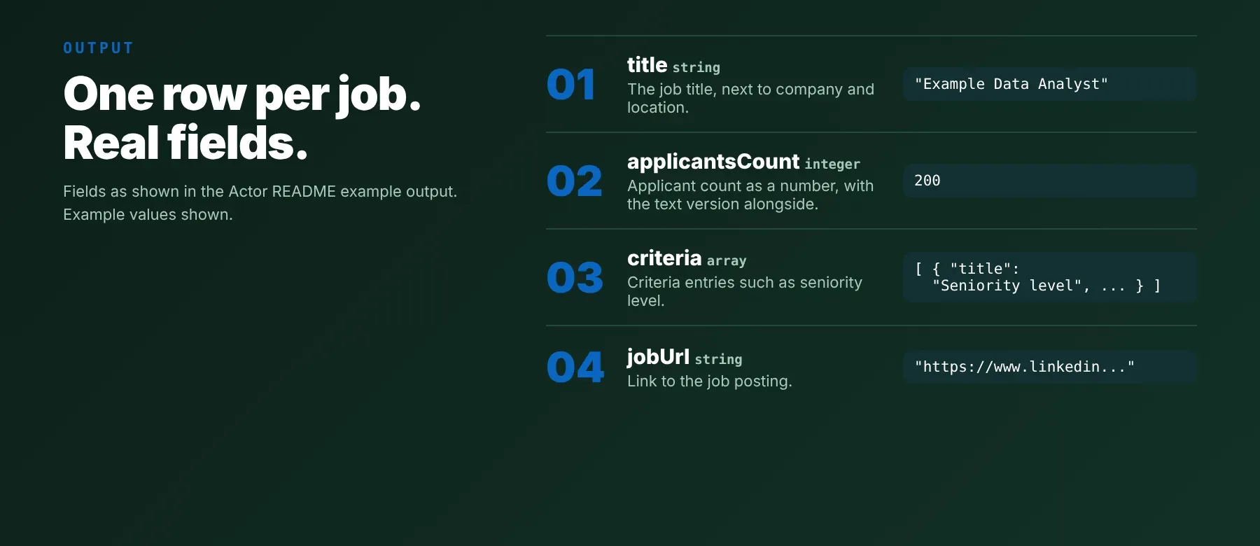 LinkedIn Search Jobs Scraper output: example JSON fields