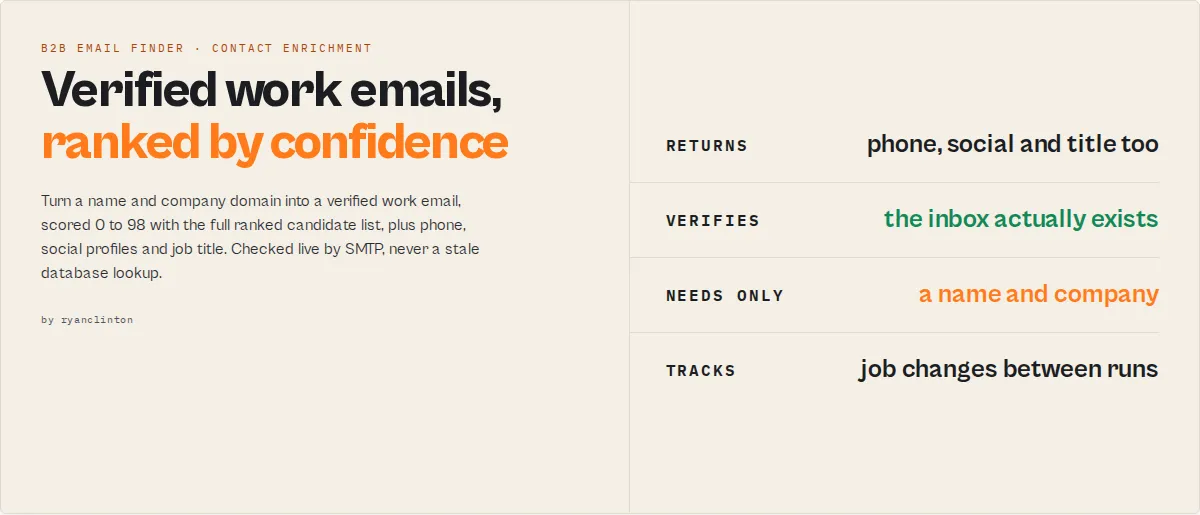 Waterfall Contact Enrichment — pay per result, ranked candidates, confidence-scored email + phone lookup