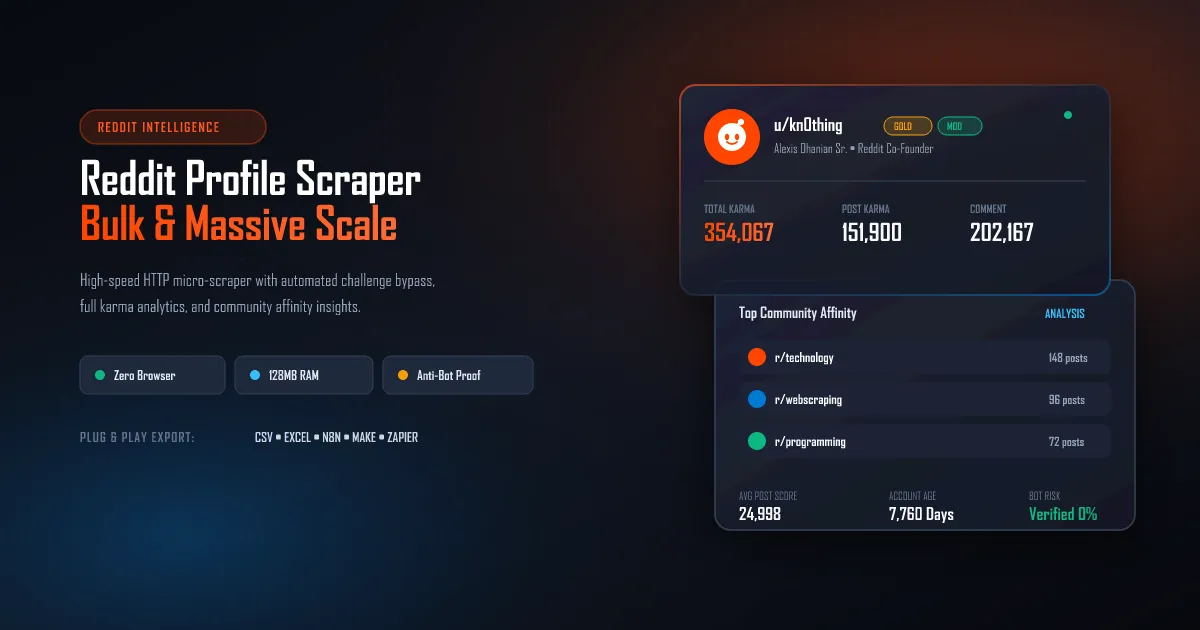 Reddit Profile Scraper Banner