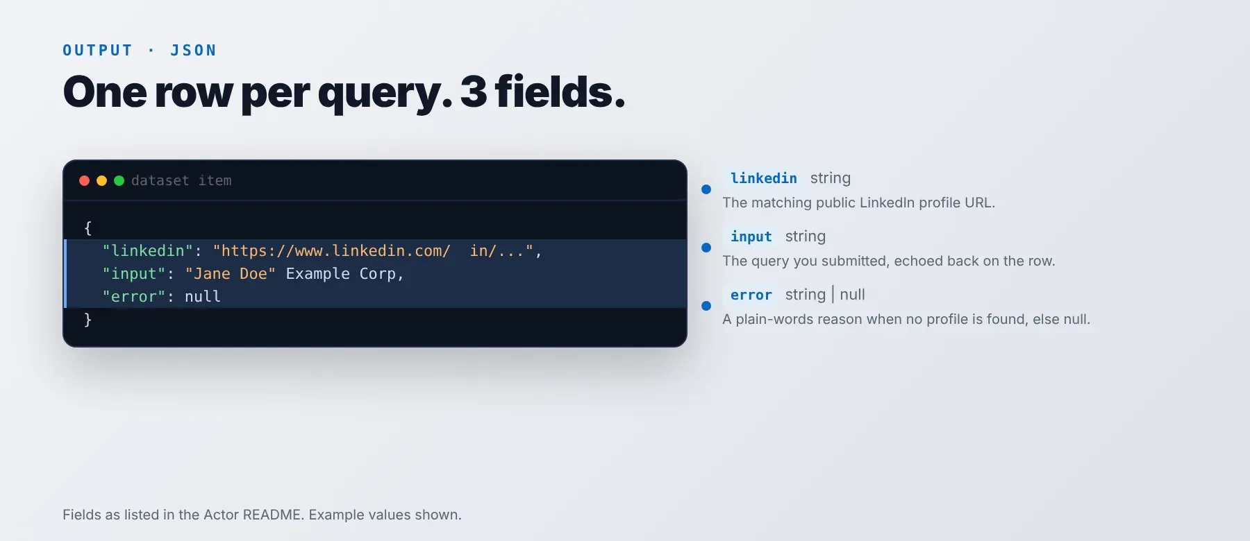 LinkedIn Mass People Profile Finder output: example JSON fields