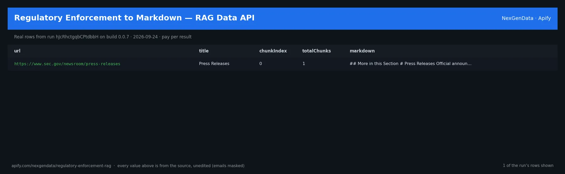 1 real rows delivered by Regulatory Enforcement to Markdown — RAG Data API — run hJcRhctgqbCPtdbbH on build 0.0.7