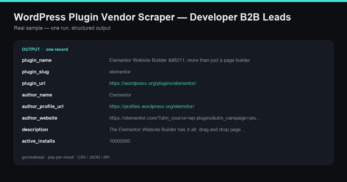 Sample output
