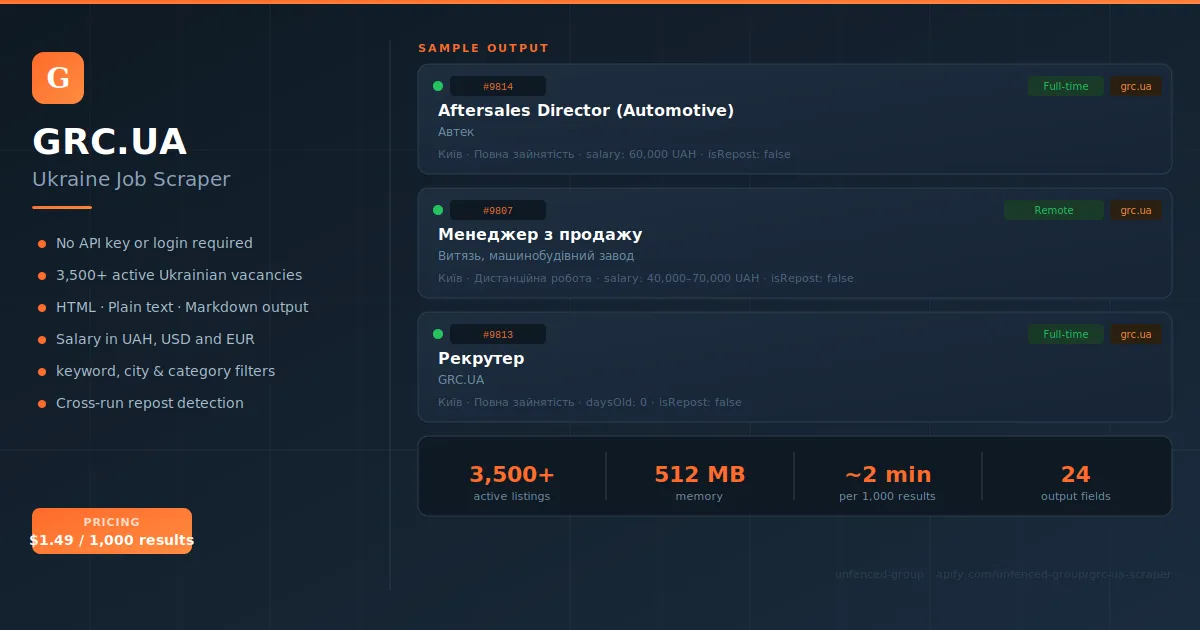 GRC.UA Scraper