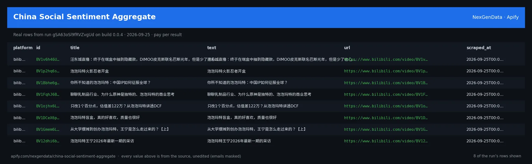 6 real rows delivered by China Social Sentiment Aggregate — run gSA63oSl9fRVZvgUd on build 0.0.4