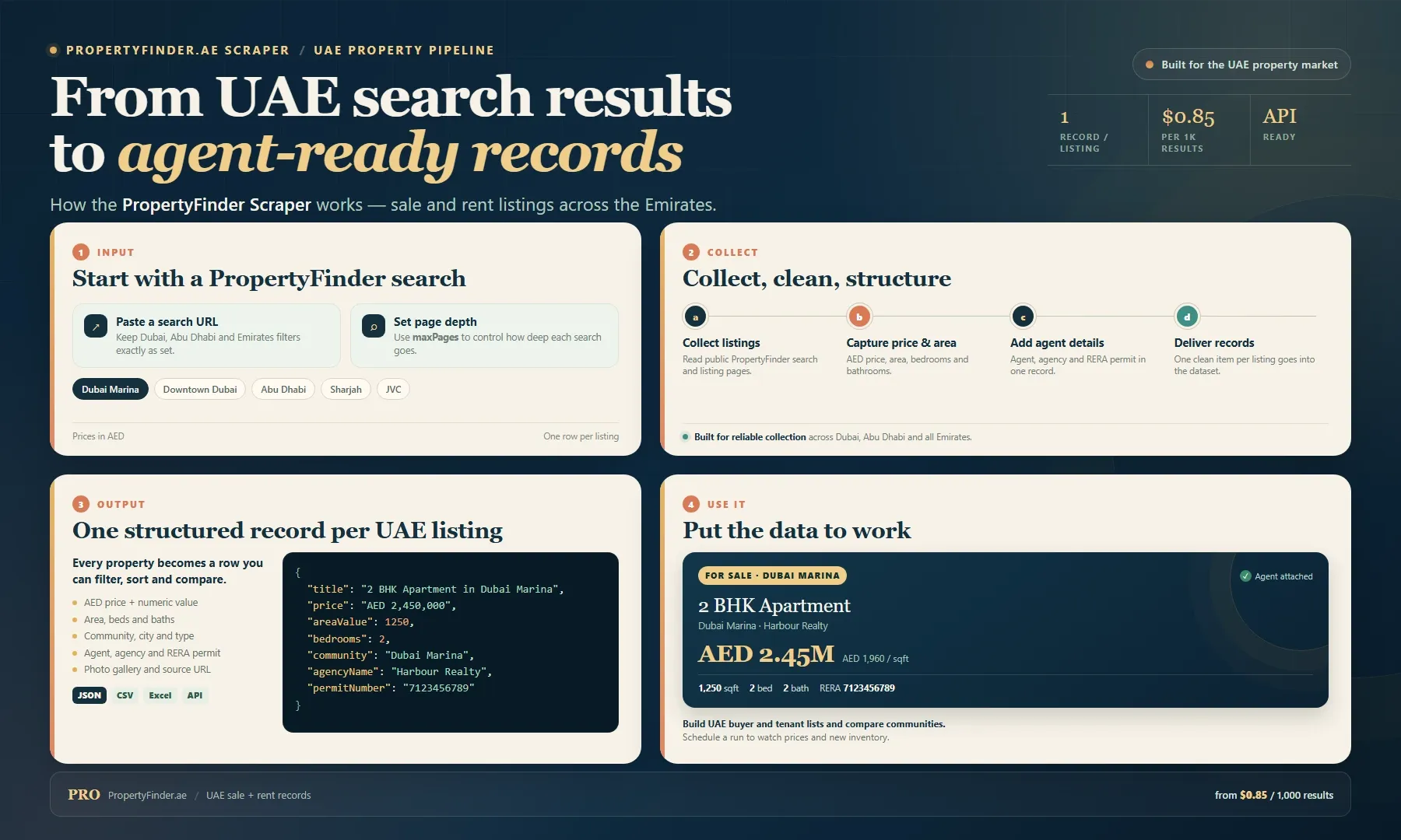 PropertyFinder Scraper workflow: from UAE property search to structured sale and rent records