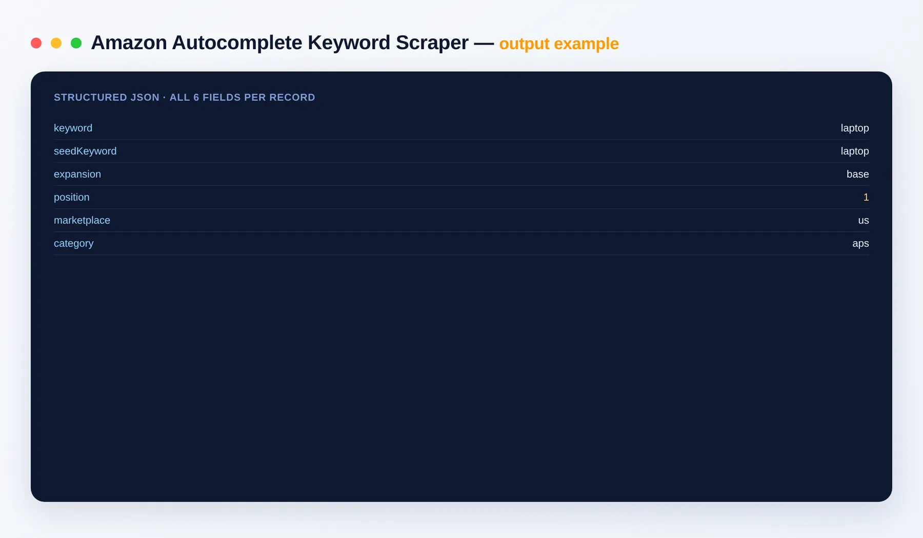 Amazon Autocomplete Scraper output example — keyword, seed, expansion, position and marketplace as structured JSON