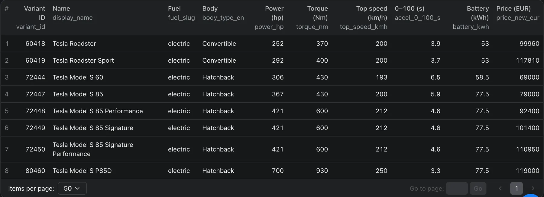 Overview table view — EV filter results