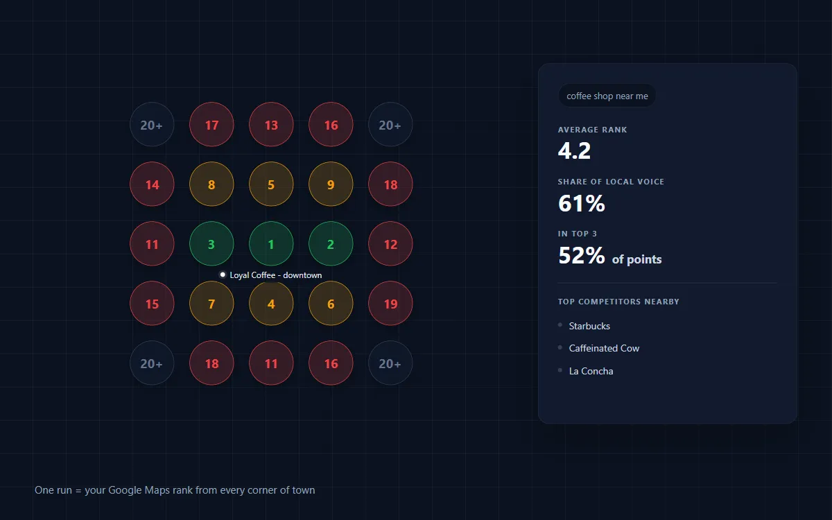 Google Maps geo-grid rank tracker heatmap with average rank and share of local voice