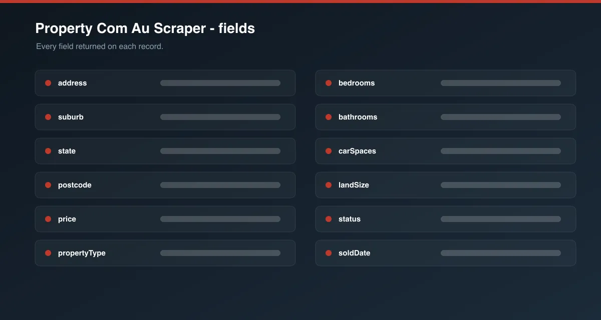 Property Com Au Scraper data fields