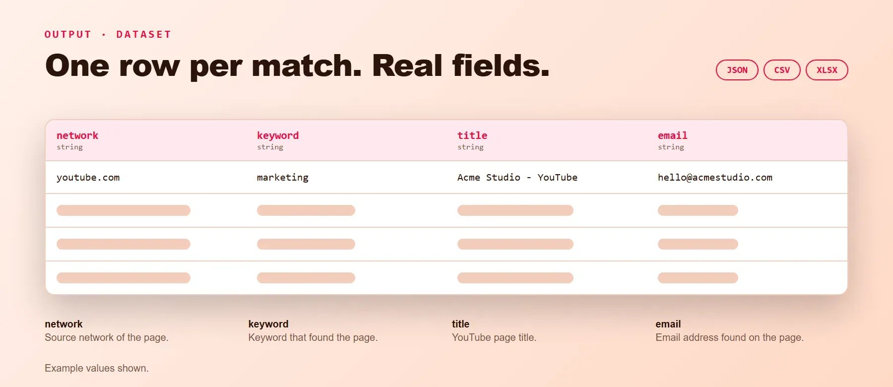 YouTube Email Scraper output: one row per match with network, keyword, title and email