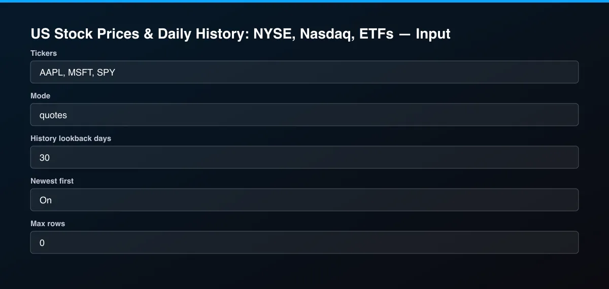 US Stock Prices & Daily History: NYSE, Nasdaq, ETFs input form