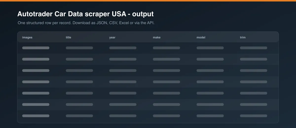 Autotrader Car Data scraper USA dataset output